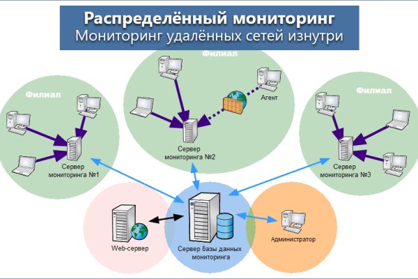 Новая ссылка кракена